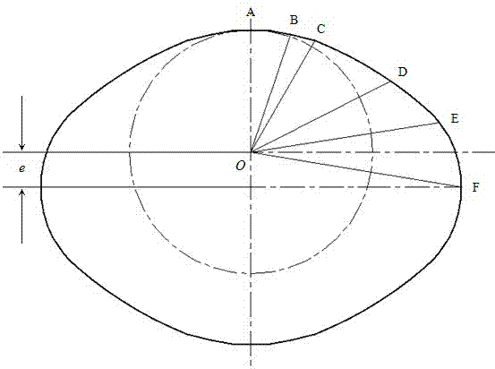 Design method of inner curved surface of stator for booster vacuum pump for brake