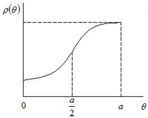 Design method of inner curved surface of stator for booster vacuum pump for brake