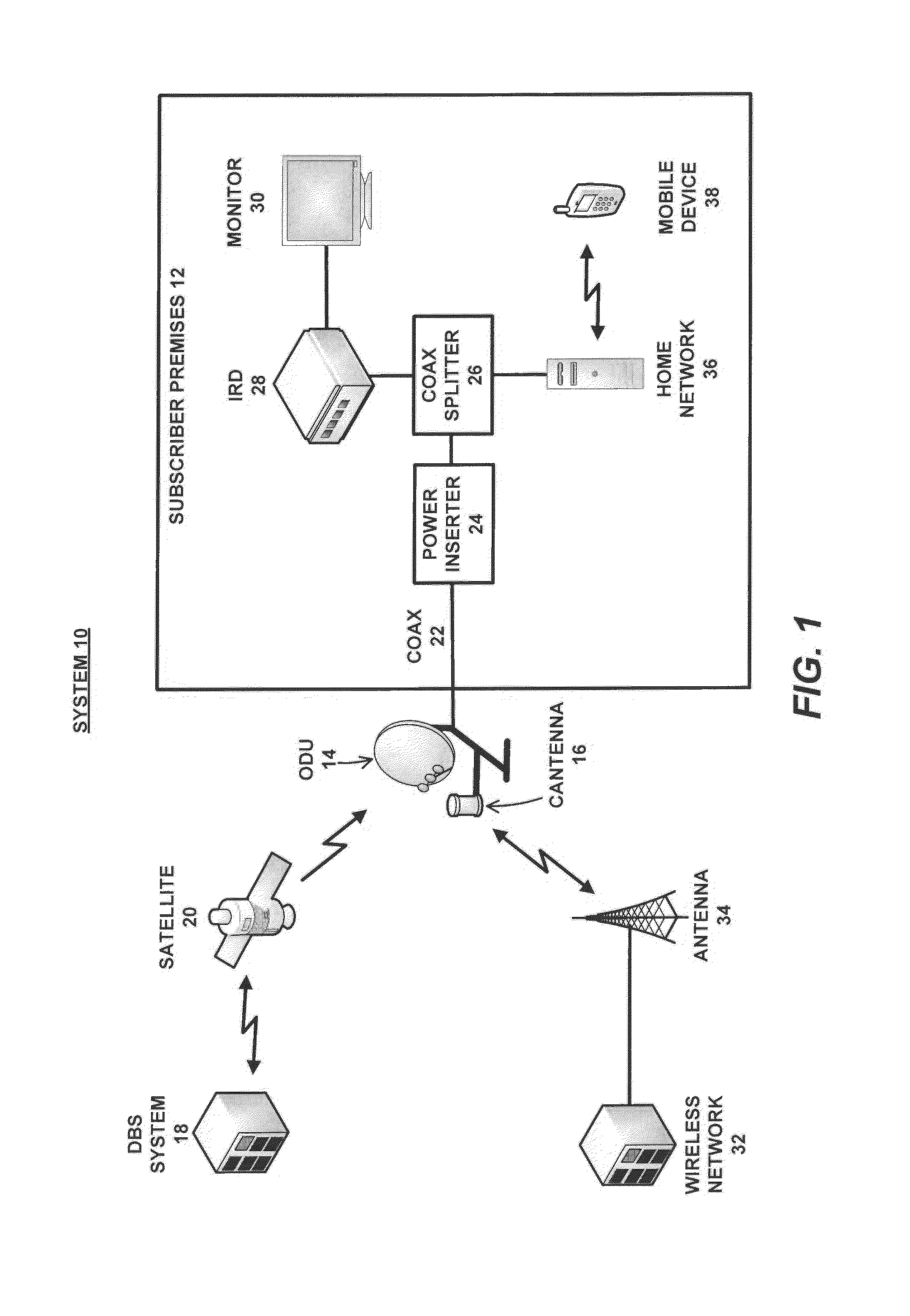 Rotation pointed antenna for fixed wireless wide area networks