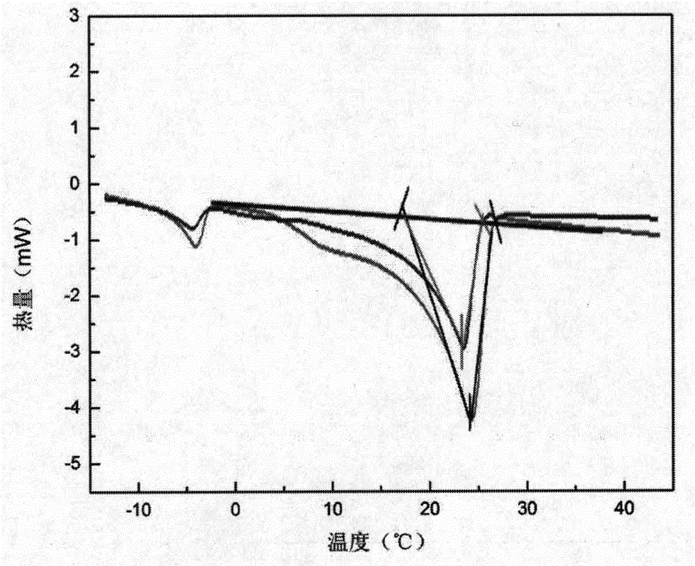 Phase-change energy-storage microcapsules and preparation method thereof