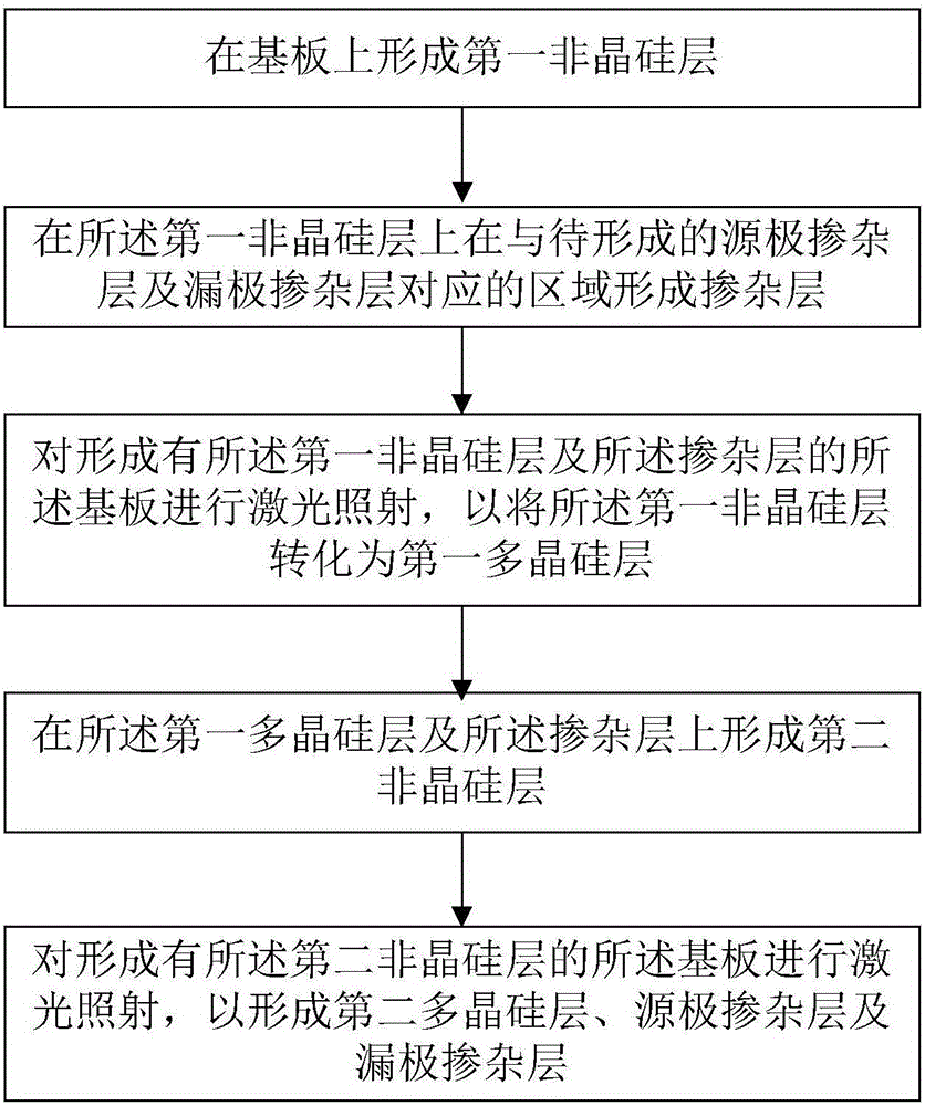 Low-temperature poly-crystal thin film transistor and preparation method thereof