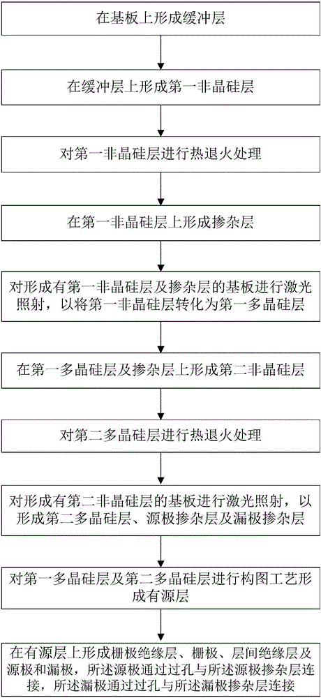 Low-temperature poly-crystal thin film transistor and preparation method thereof