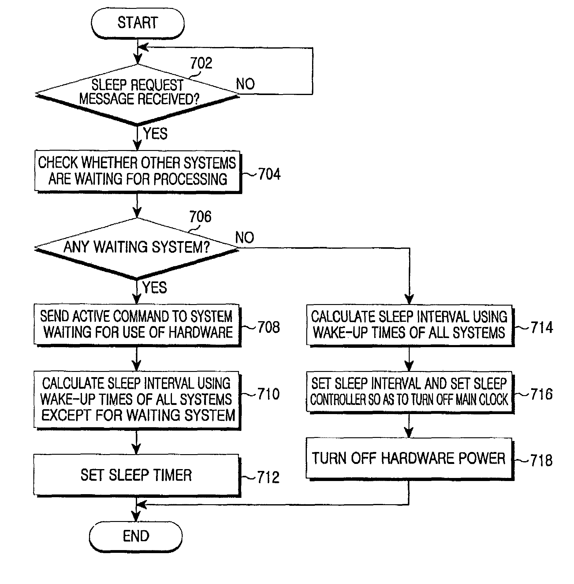 Apparatus and method for controlling slotted mode of several systems using one sleep controller in a hybrid terminal of a mobile communication system