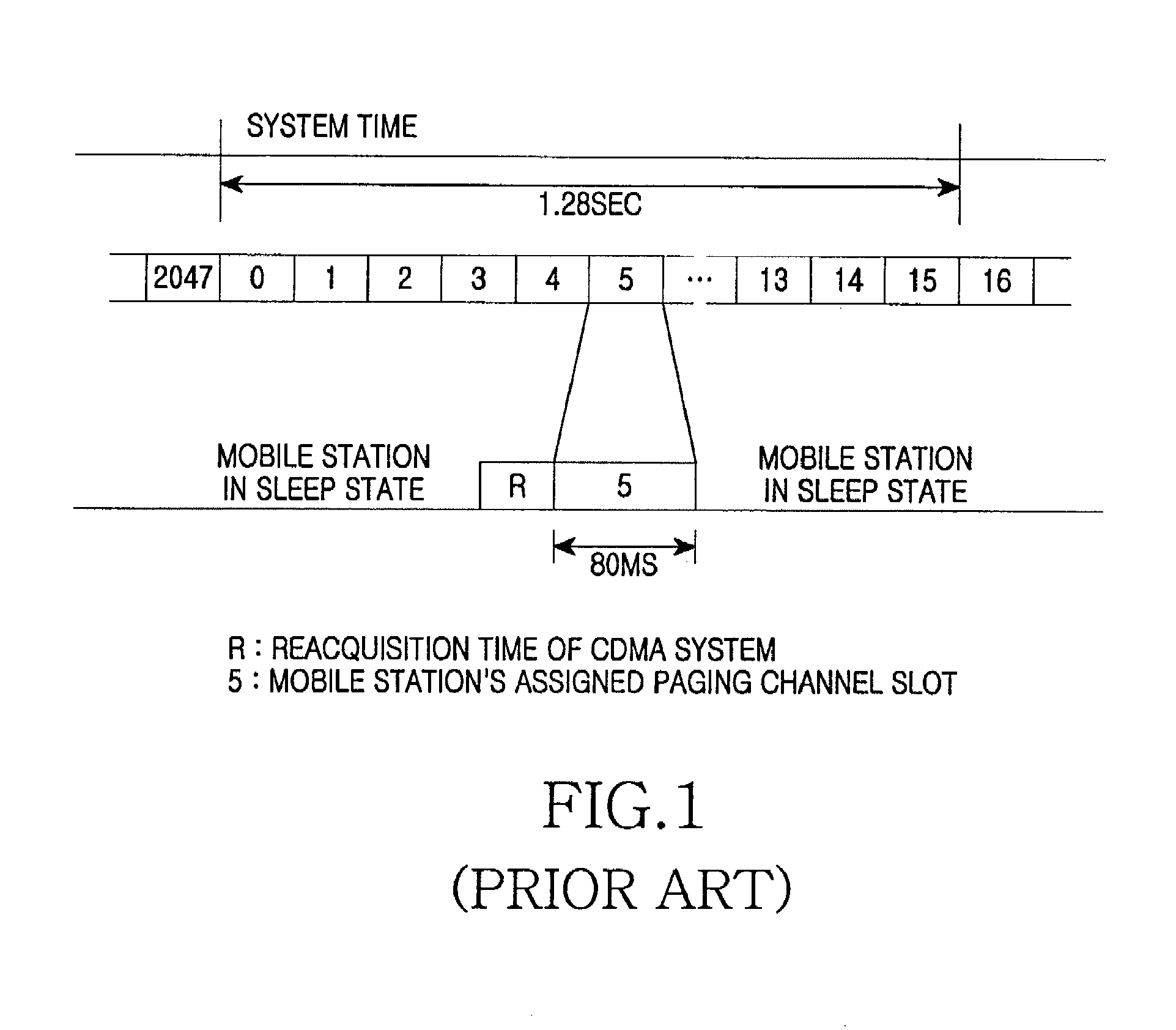 Apparatus and method for controlling slotted mode of several systems using one sleep controller in a hybrid terminal of a mobile communication system