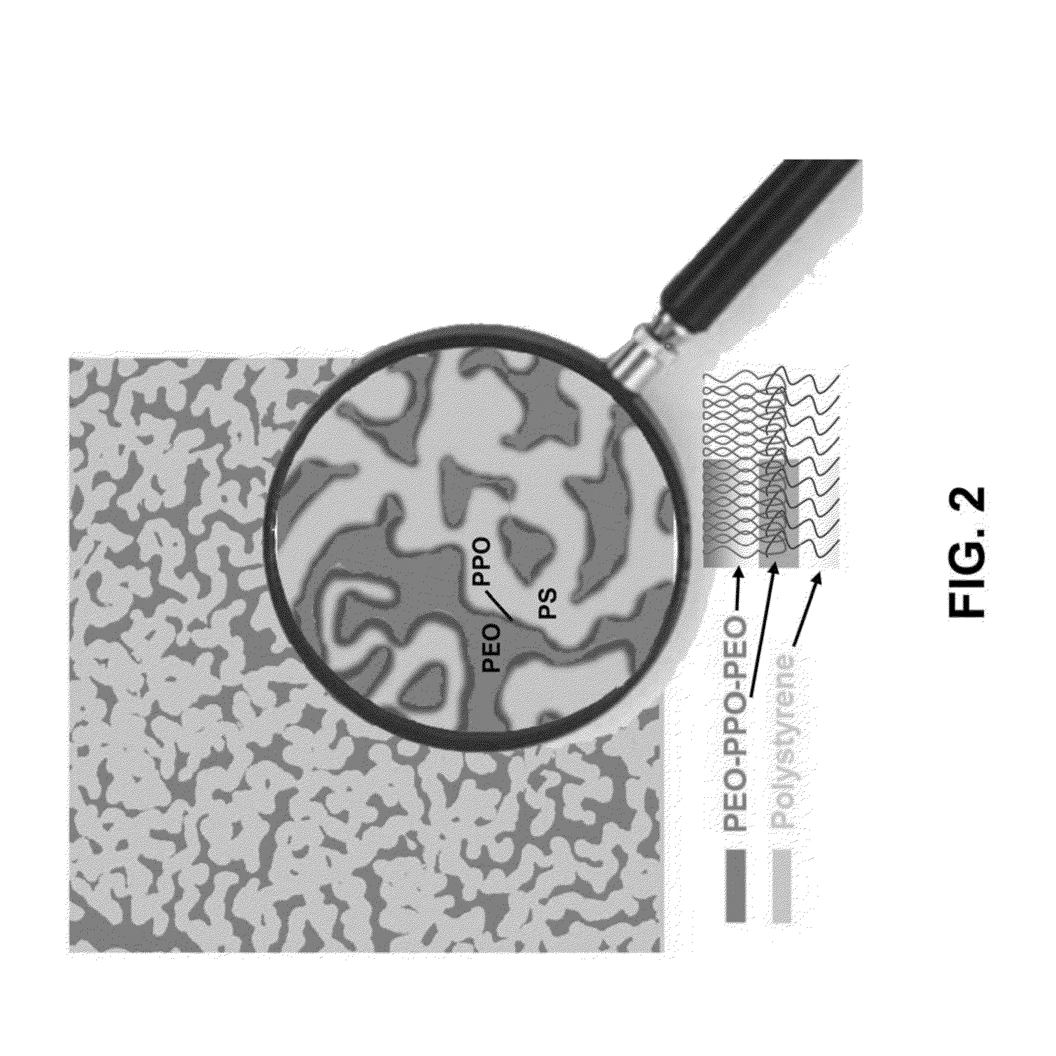 Method for making nanoporous hydrophobic coatings