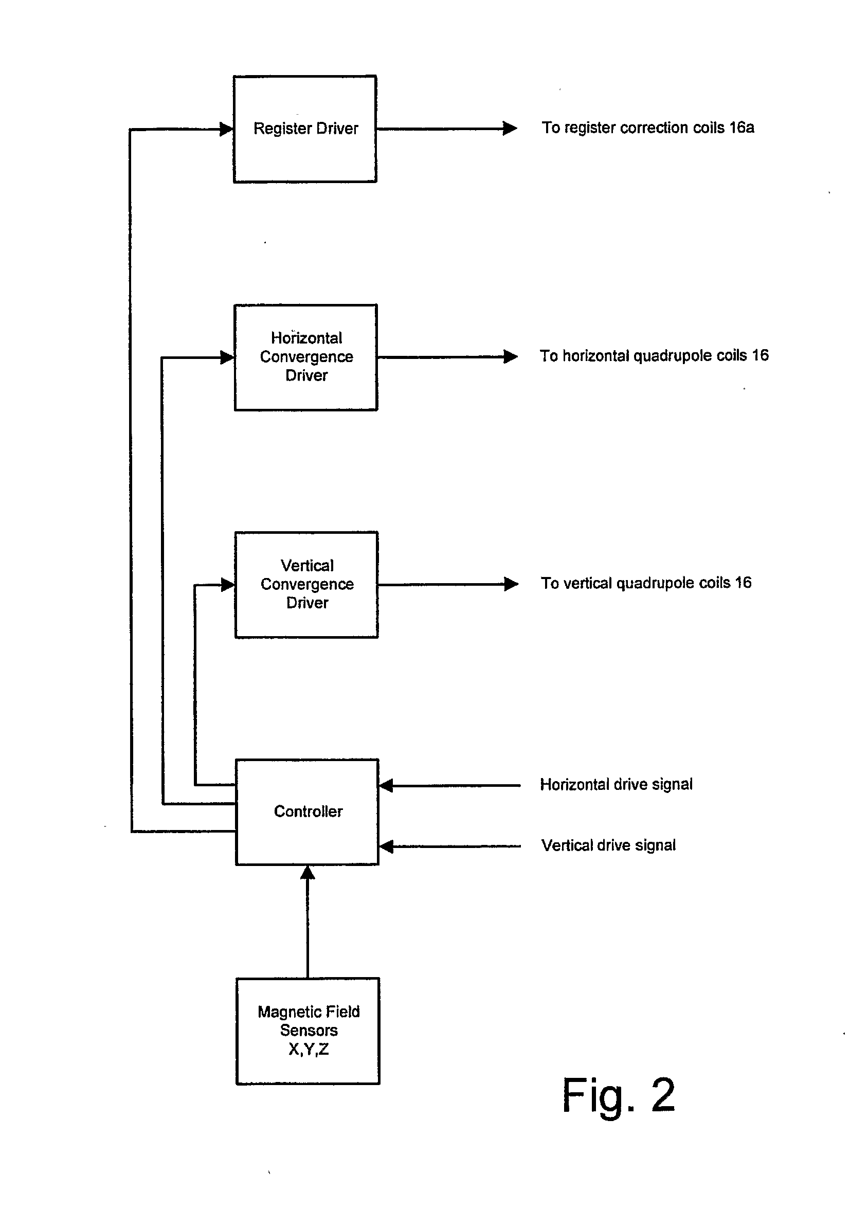 Magnetic Field Compensation Apparatus for Cathode Ray Tube