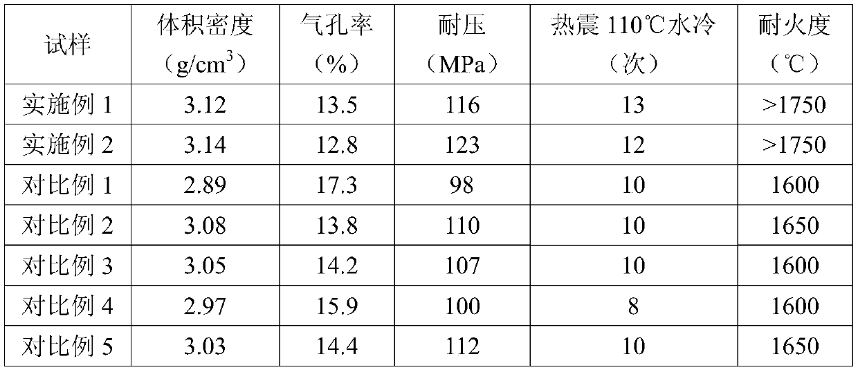 Casting-molded square crucible and preparation method therefor