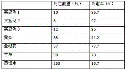 Composition for treating Chinese bee sacbrood and preparation method thereof