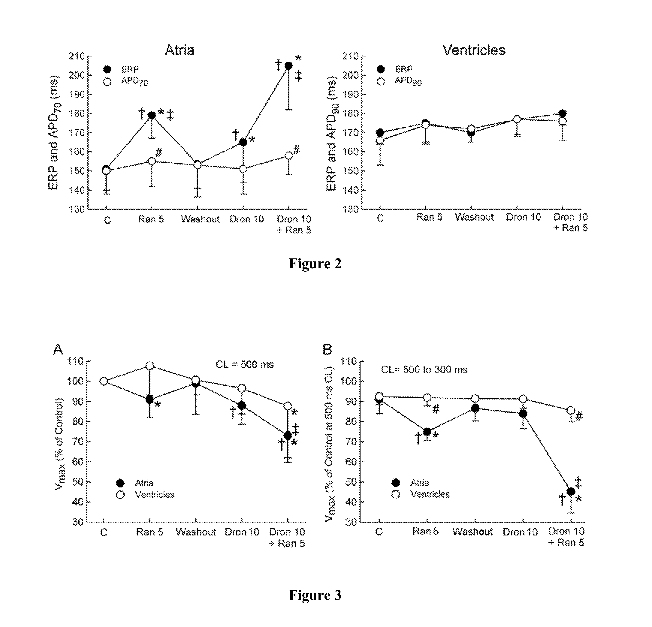 Method of treating atrial fibrillation