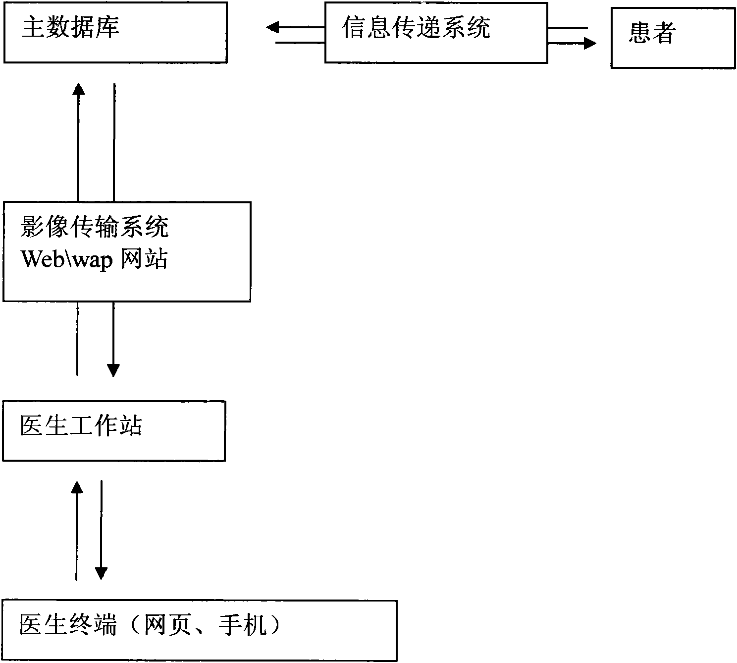 Medical information interacting and management system with multiple platforms