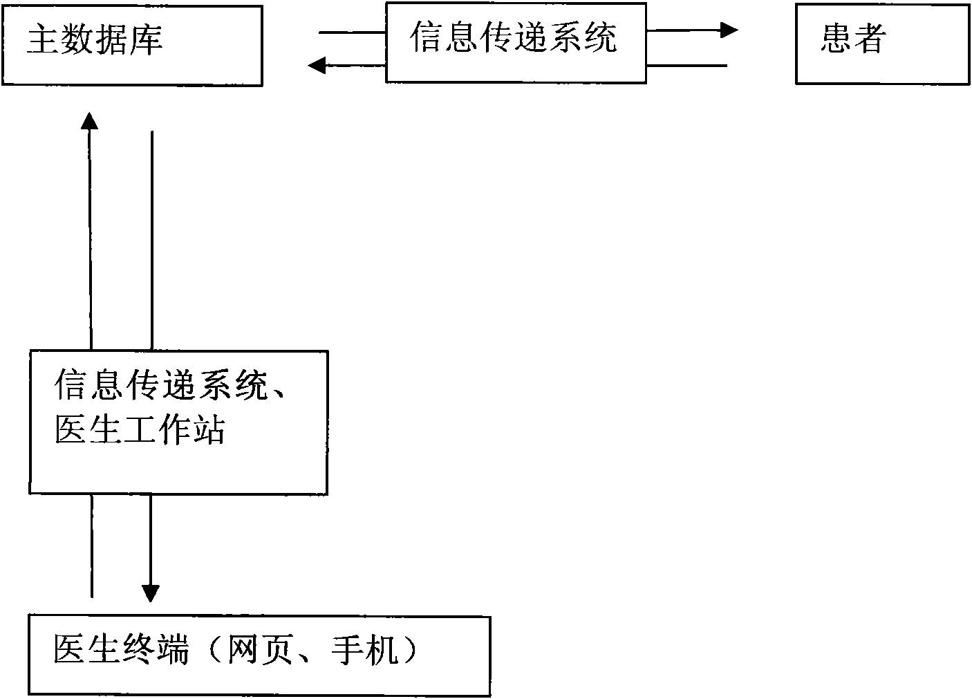 Medical information interacting and management system with multiple platforms