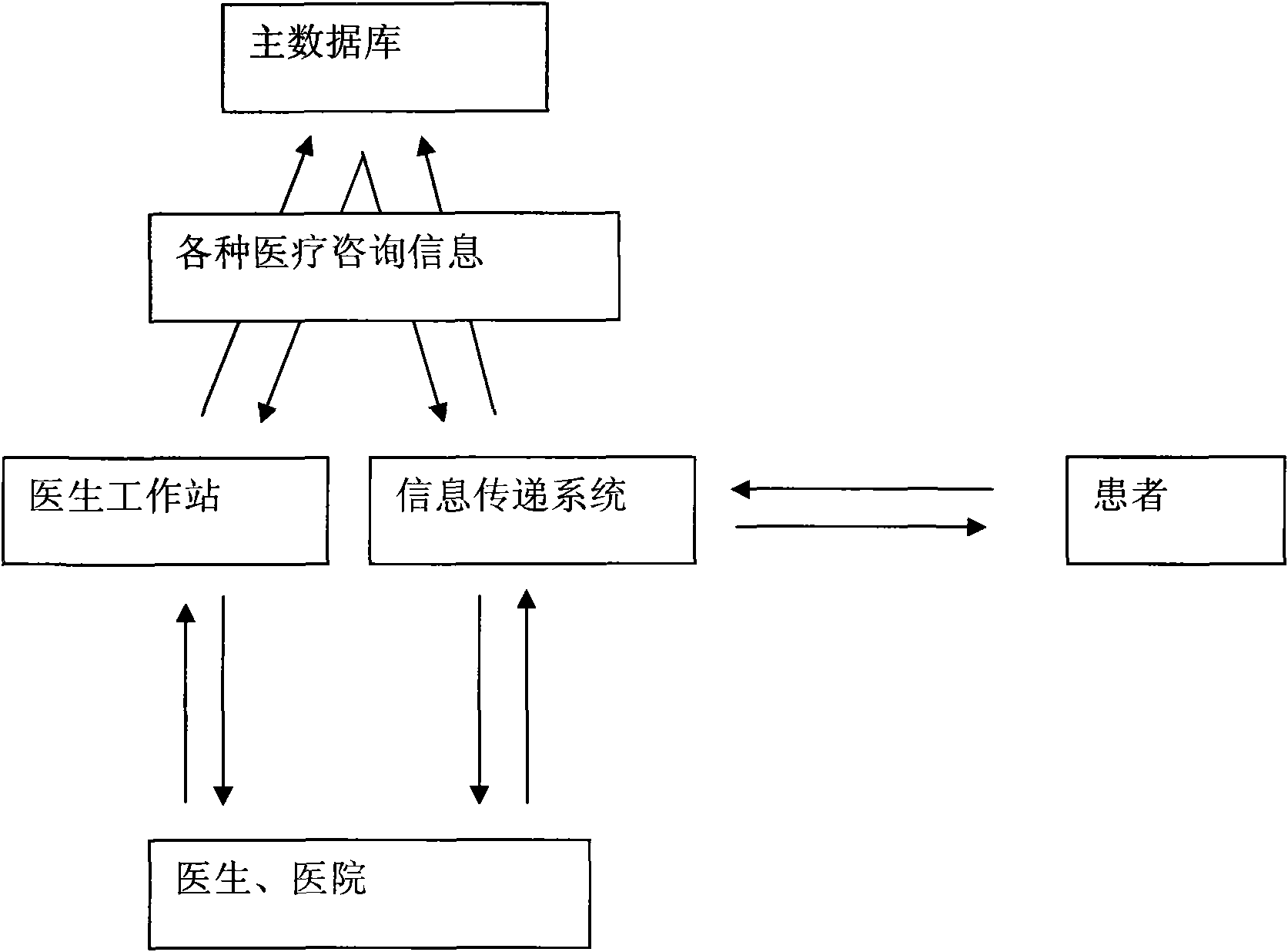 Medical information interacting and management system with multiple platforms