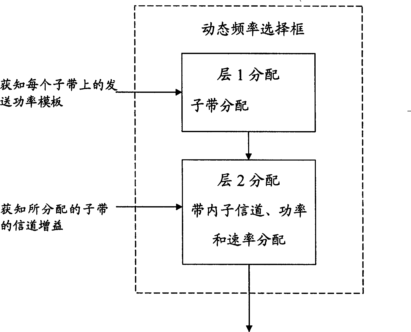 Wireless regional area network uplink resource distributing method and device using orthogonal frequency division multi access