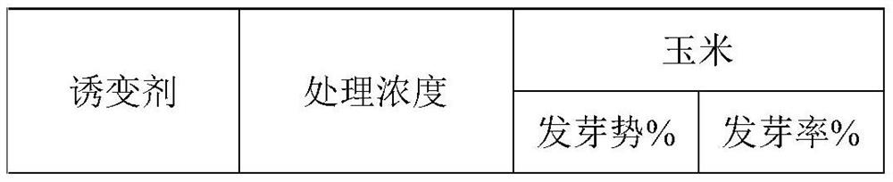 A chemical mutagen for genetic breeding of maize