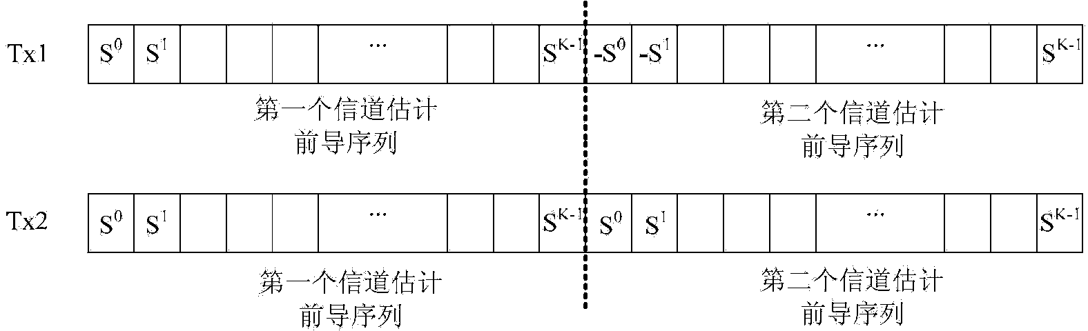 Channel estimation processing method, device and communication equipment thereof