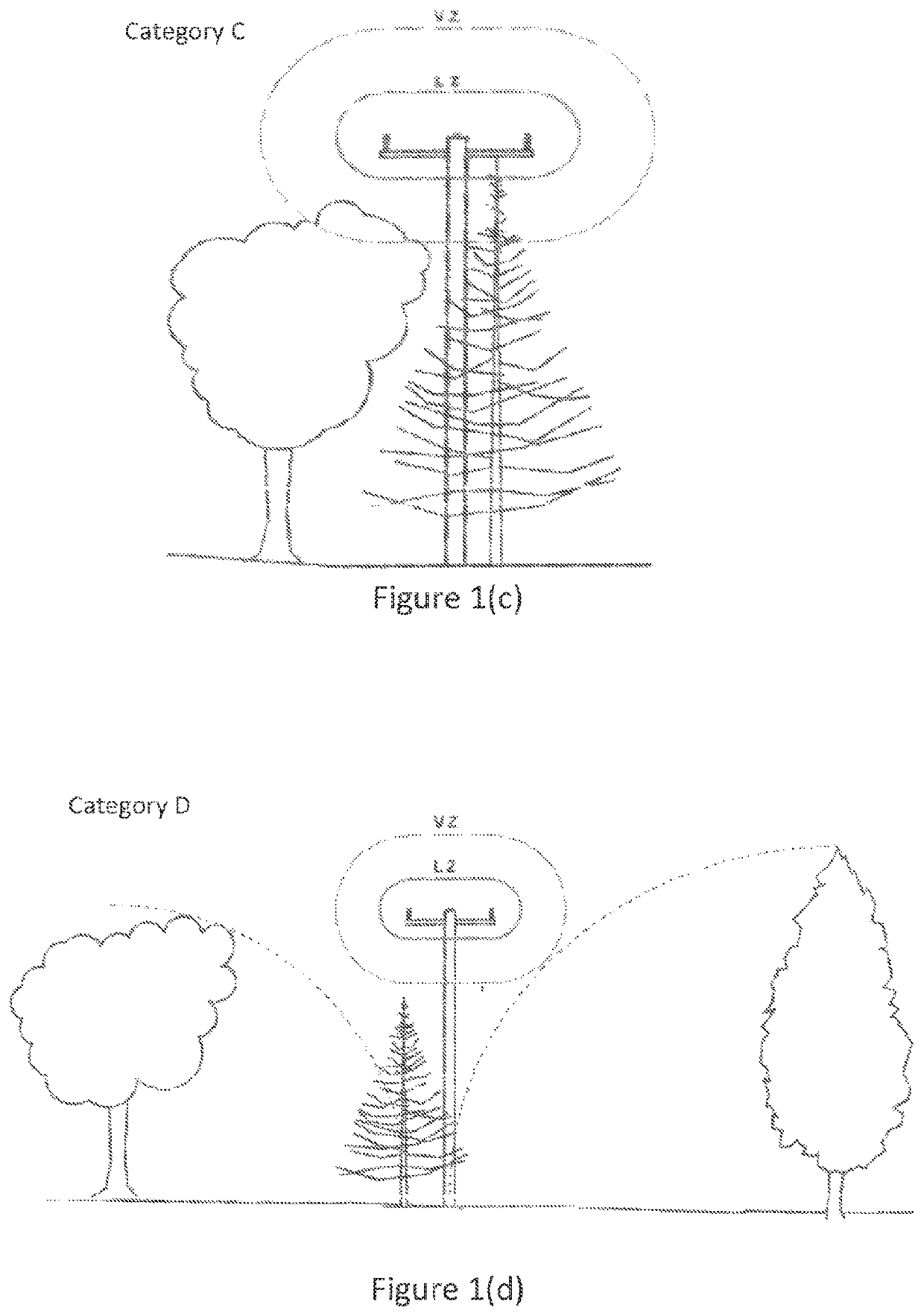 Vegetation categorisation