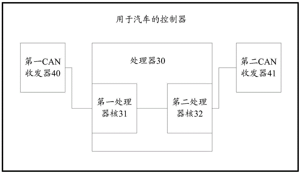 Controller for automobile, automobile with controller and monitoring method