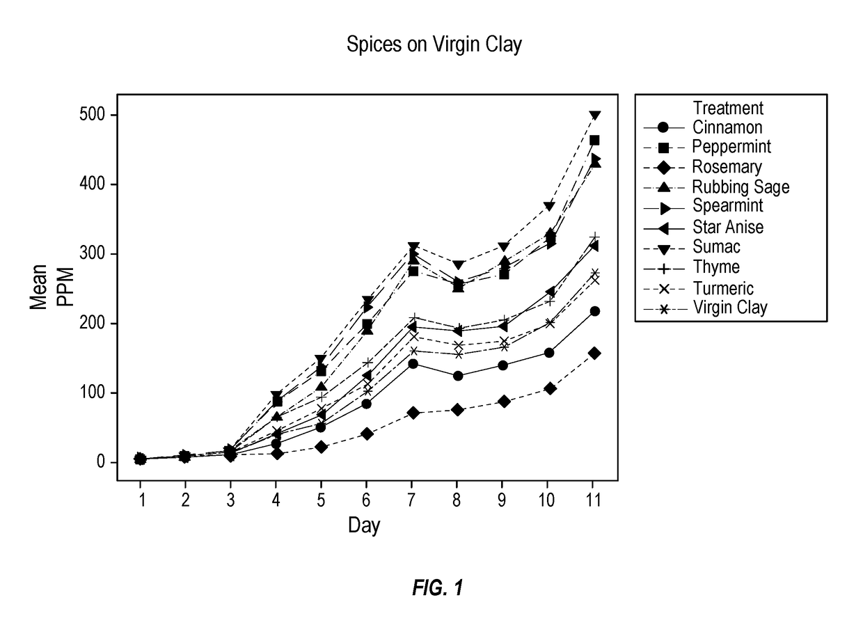 Animal litter comprising cinnamic and/or rosmarinic compounds