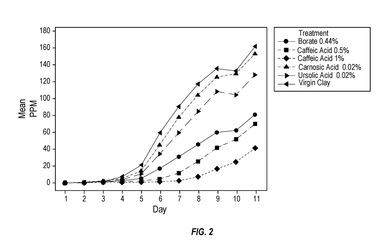 Animal litter comprising cinnamic and/or rosmarinic compounds