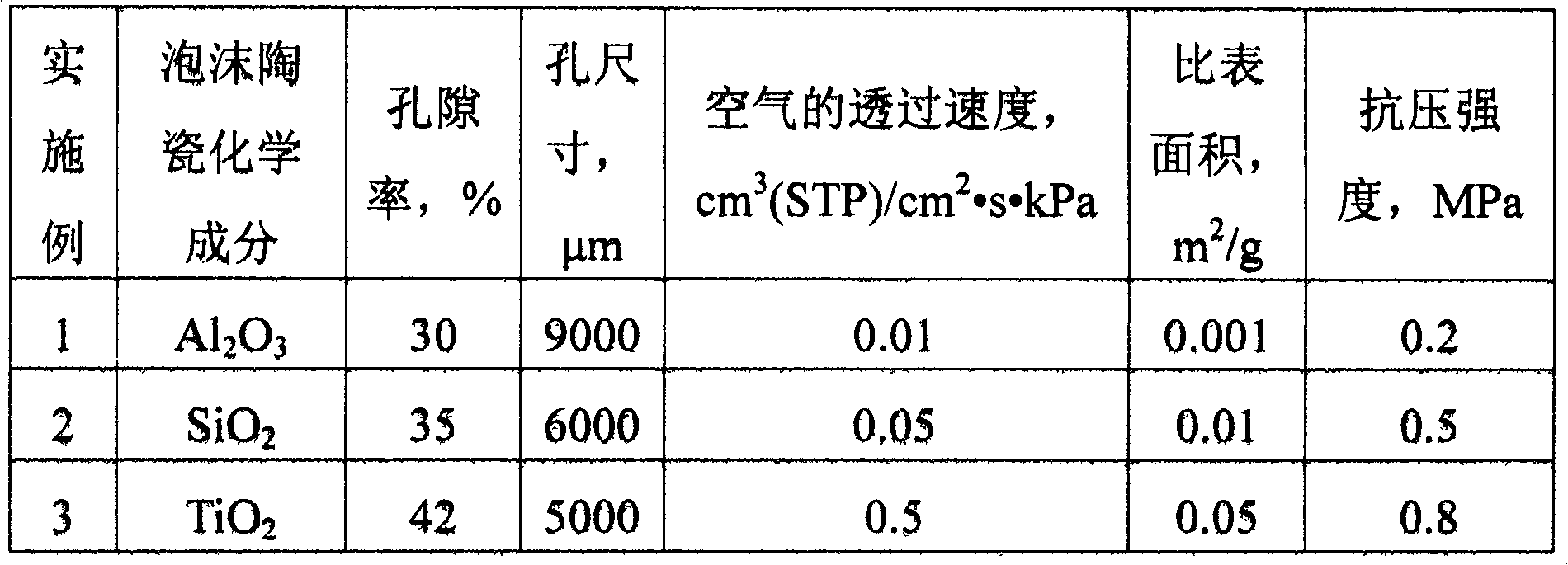 Preparation method for cyclohexane ethylene homopolymer or copolymer and catalyst