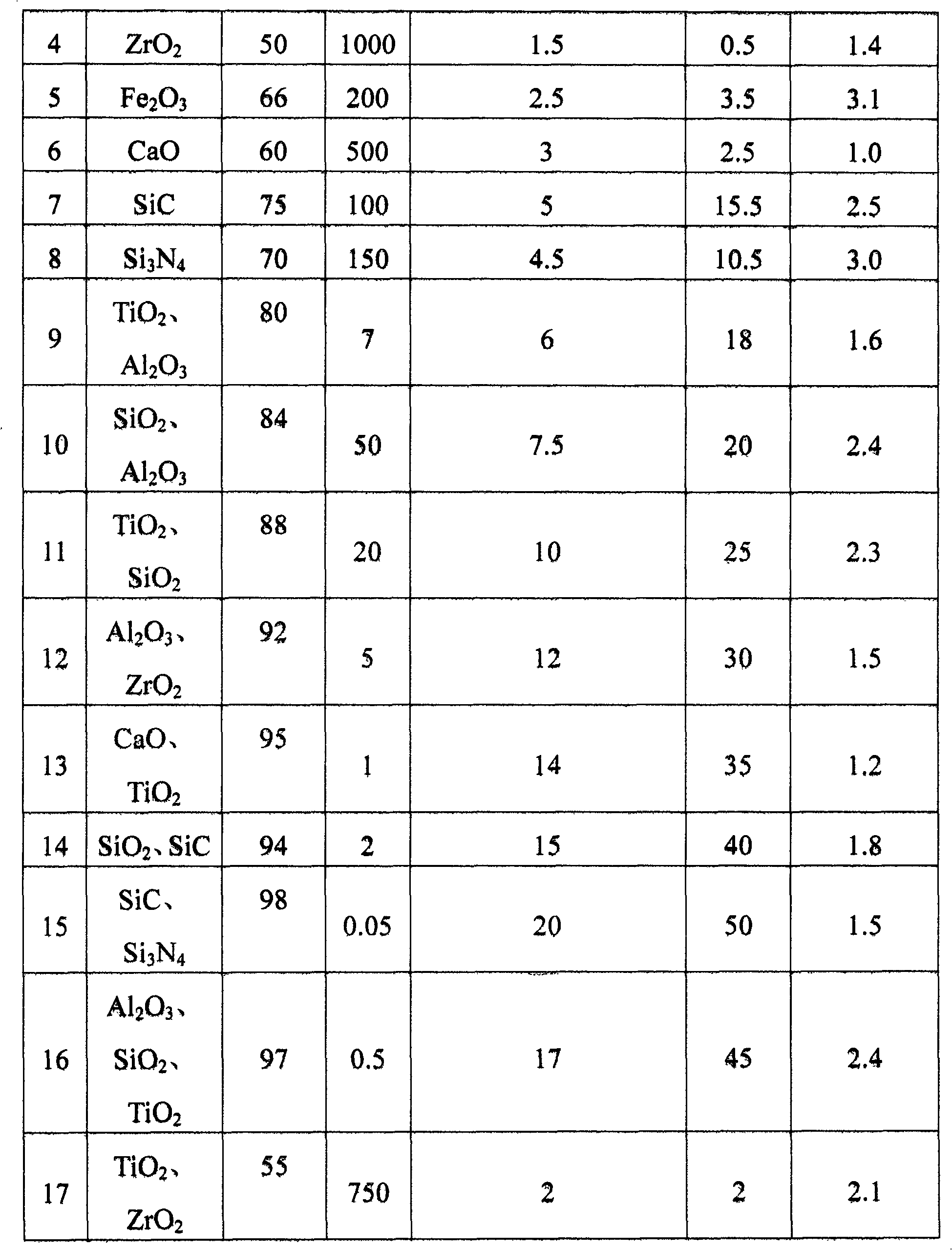 Preparation method for cyclohexane ethylene homopolymer or copolymer and catalyst