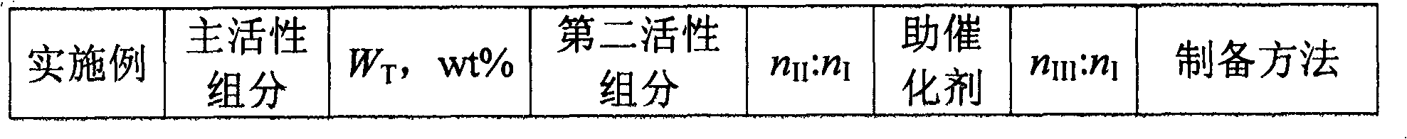 Preparation method for cyclohexane ethylene homopolymer or copolymer and catalyst