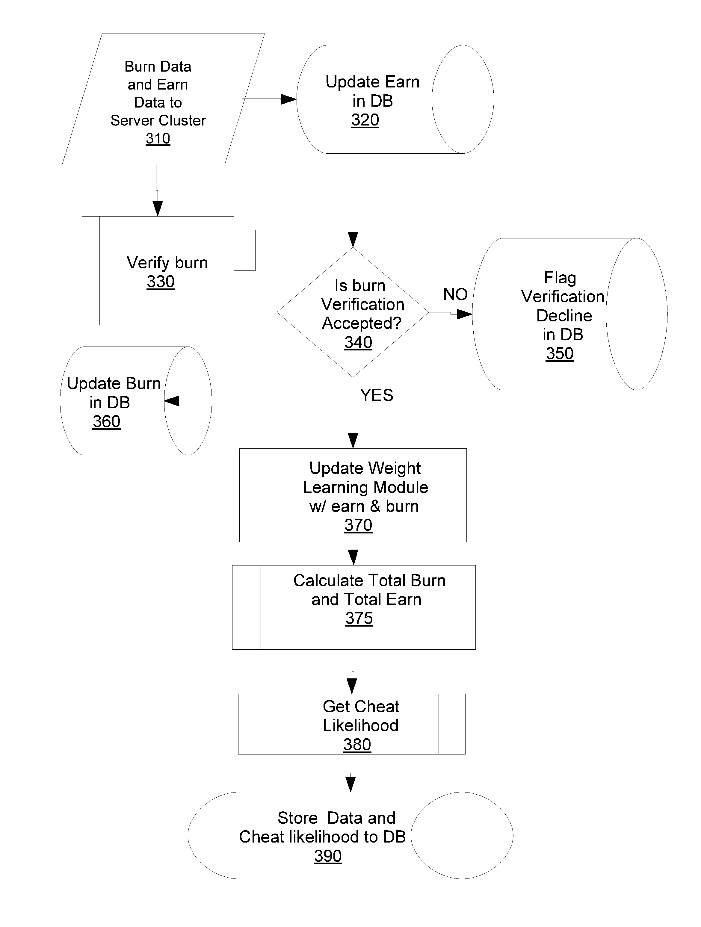 Anomaly detection for rules-based system