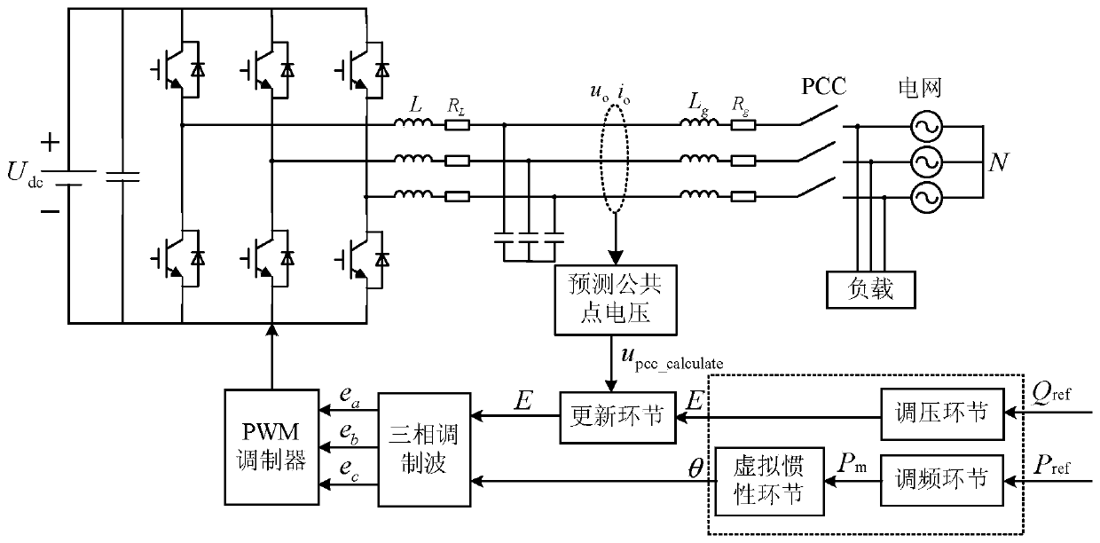 Decoupling Control Method of Virtual Inertial Power of Grid-connected Inverter Based on Predicted Common Point Voltage