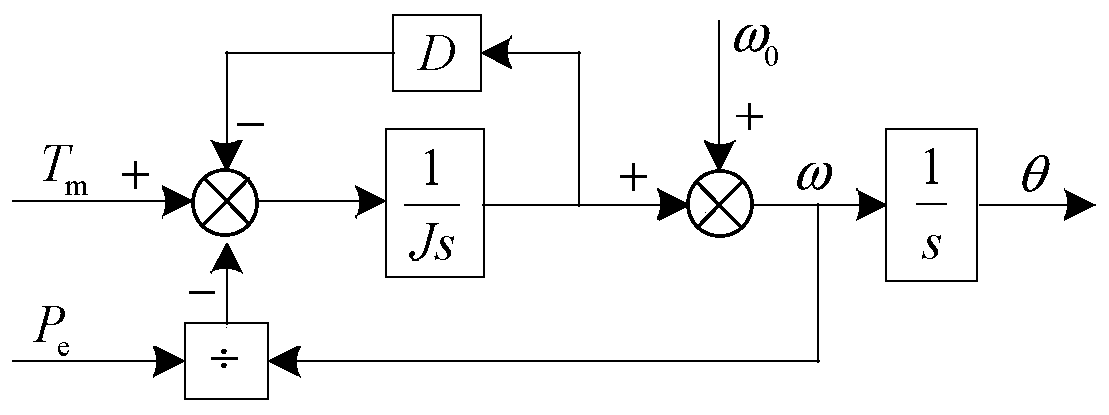 Decoupling Control Method of Virtual Inertial Power of Grid-connected Inverter Based on Predicted Common Point Voltage