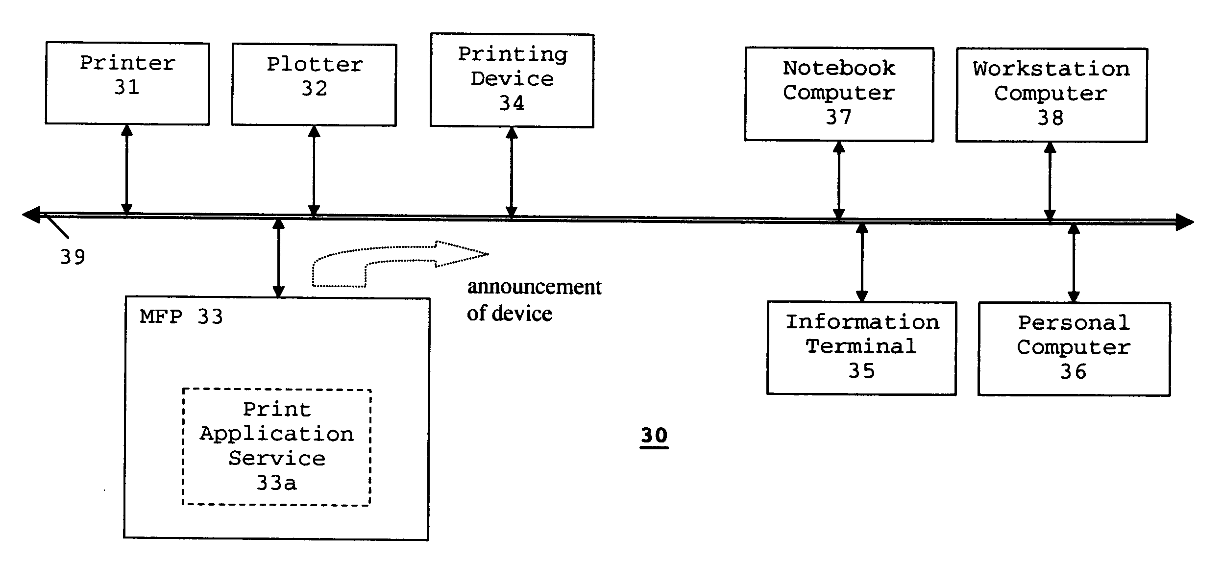 Driverless printing system, apparatus and method