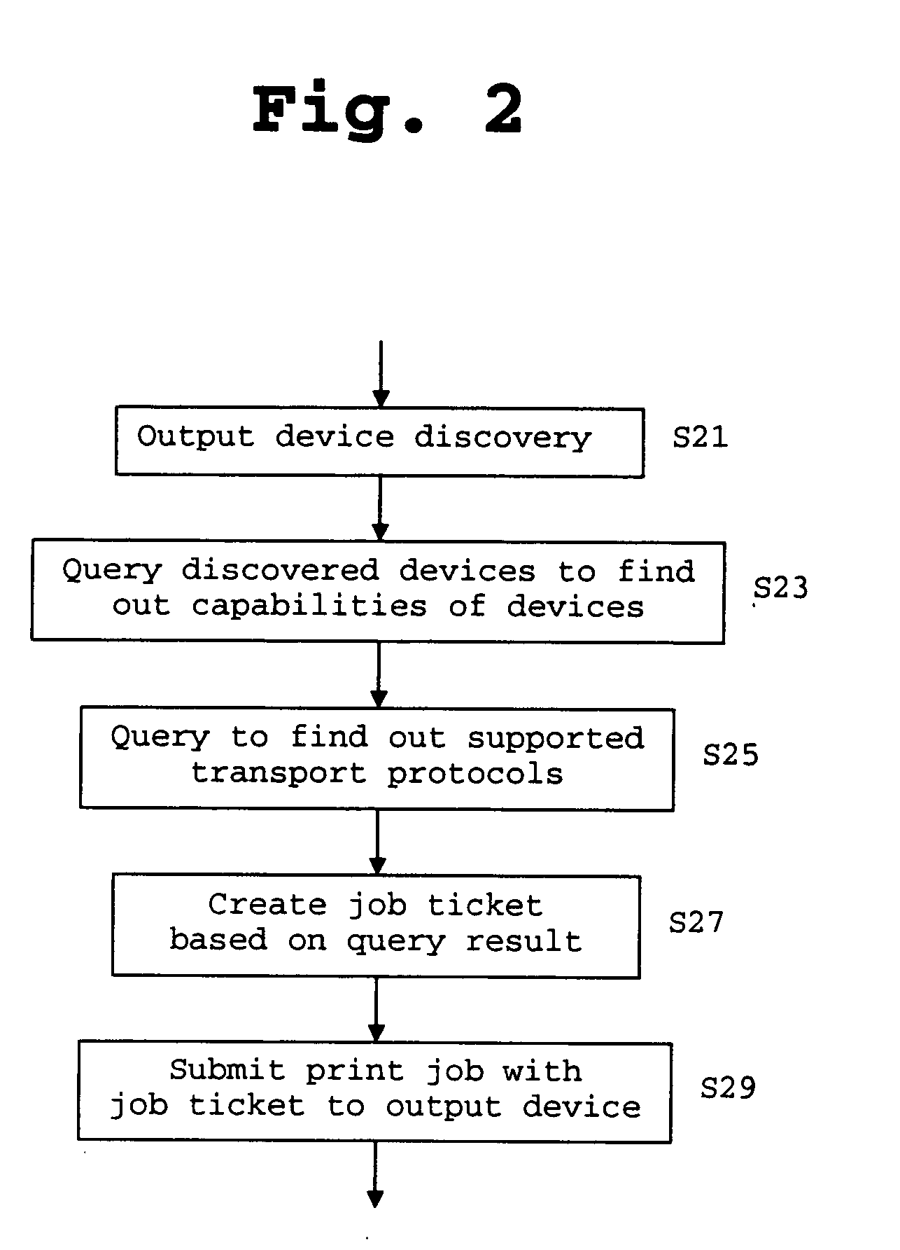 Driverless printing system, apparatus and method