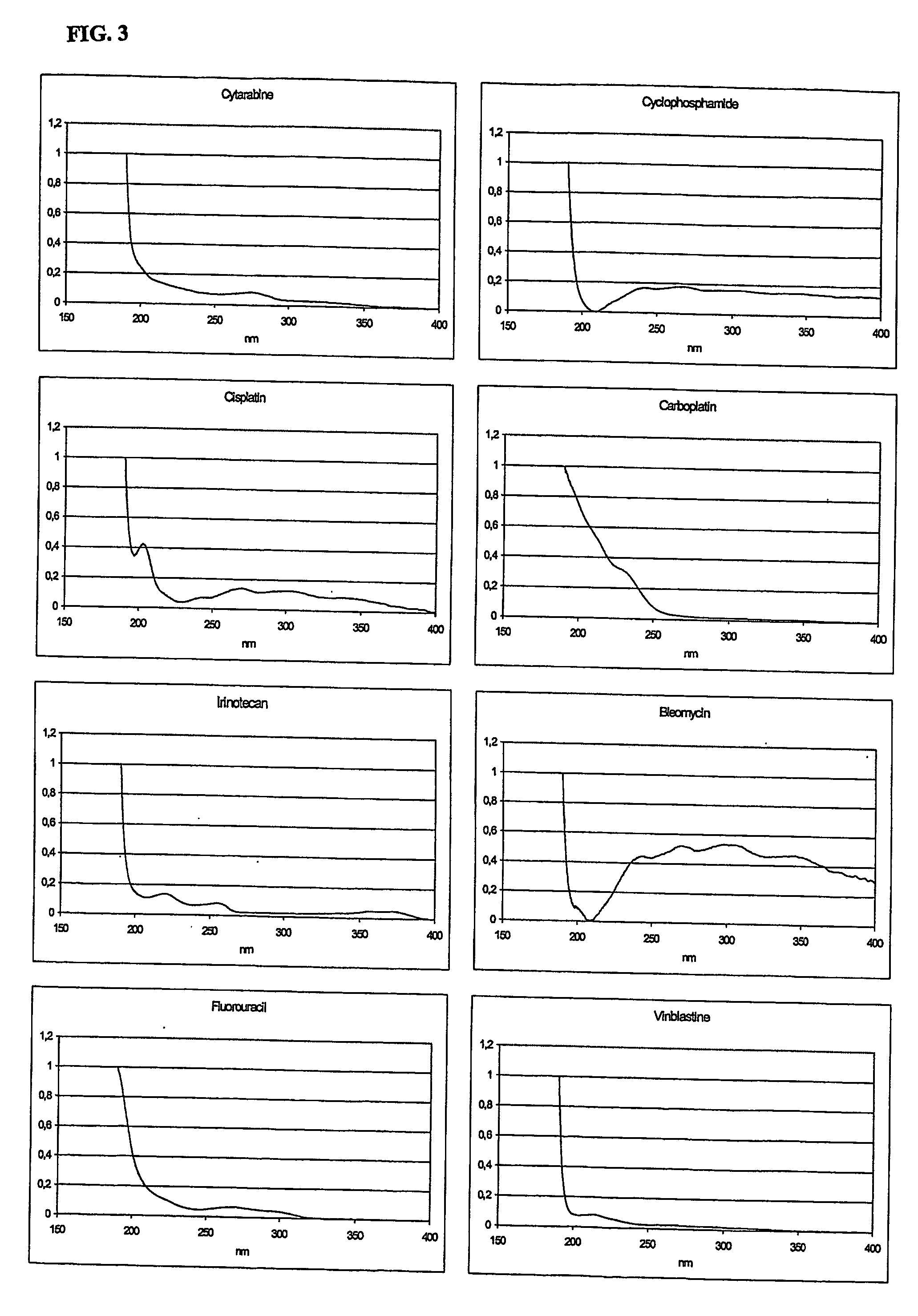 Method and device for analysis, verification and quality assurance of drugs for injection or infusion