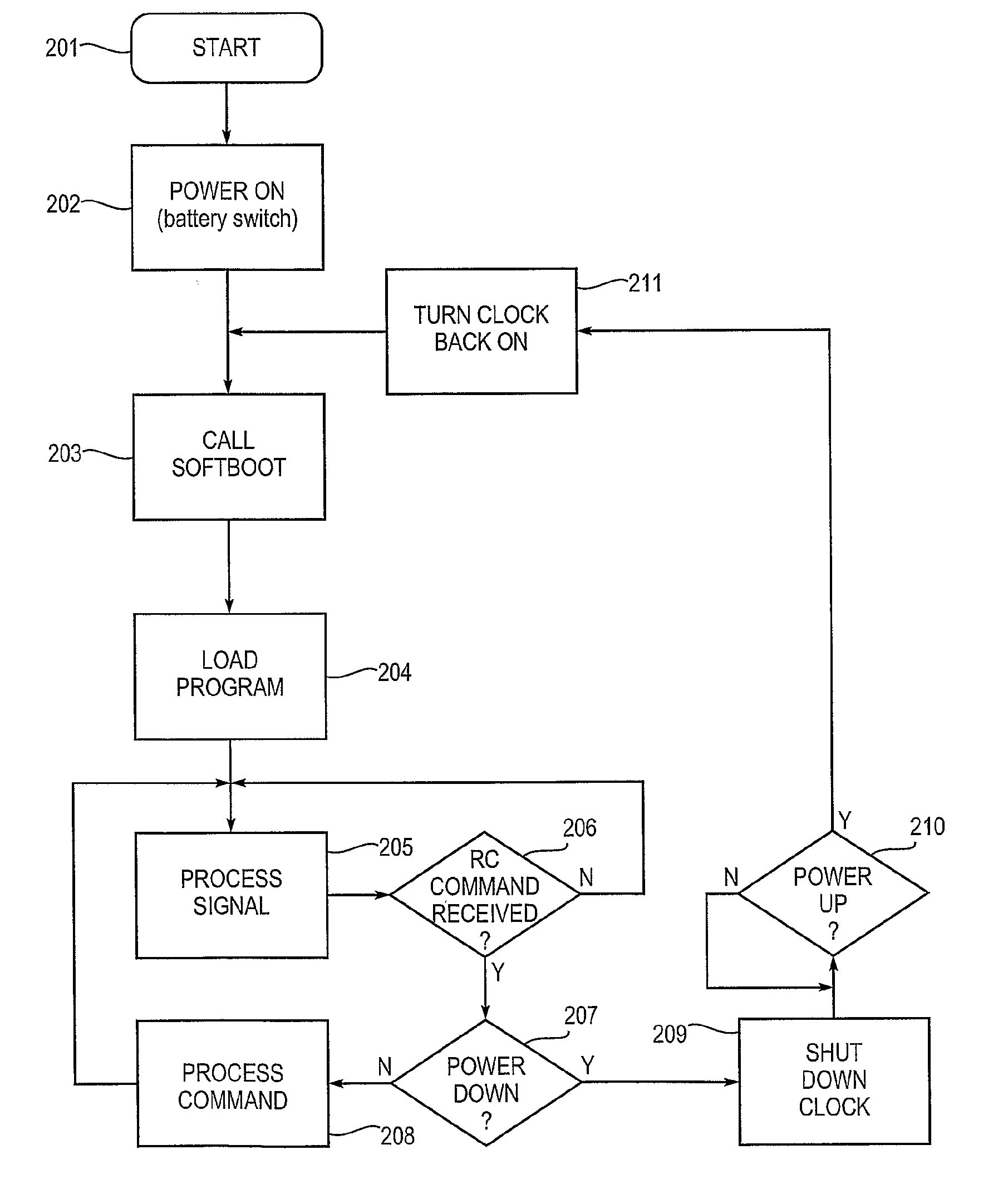 Hearing aid and a method of operating a hearing aid