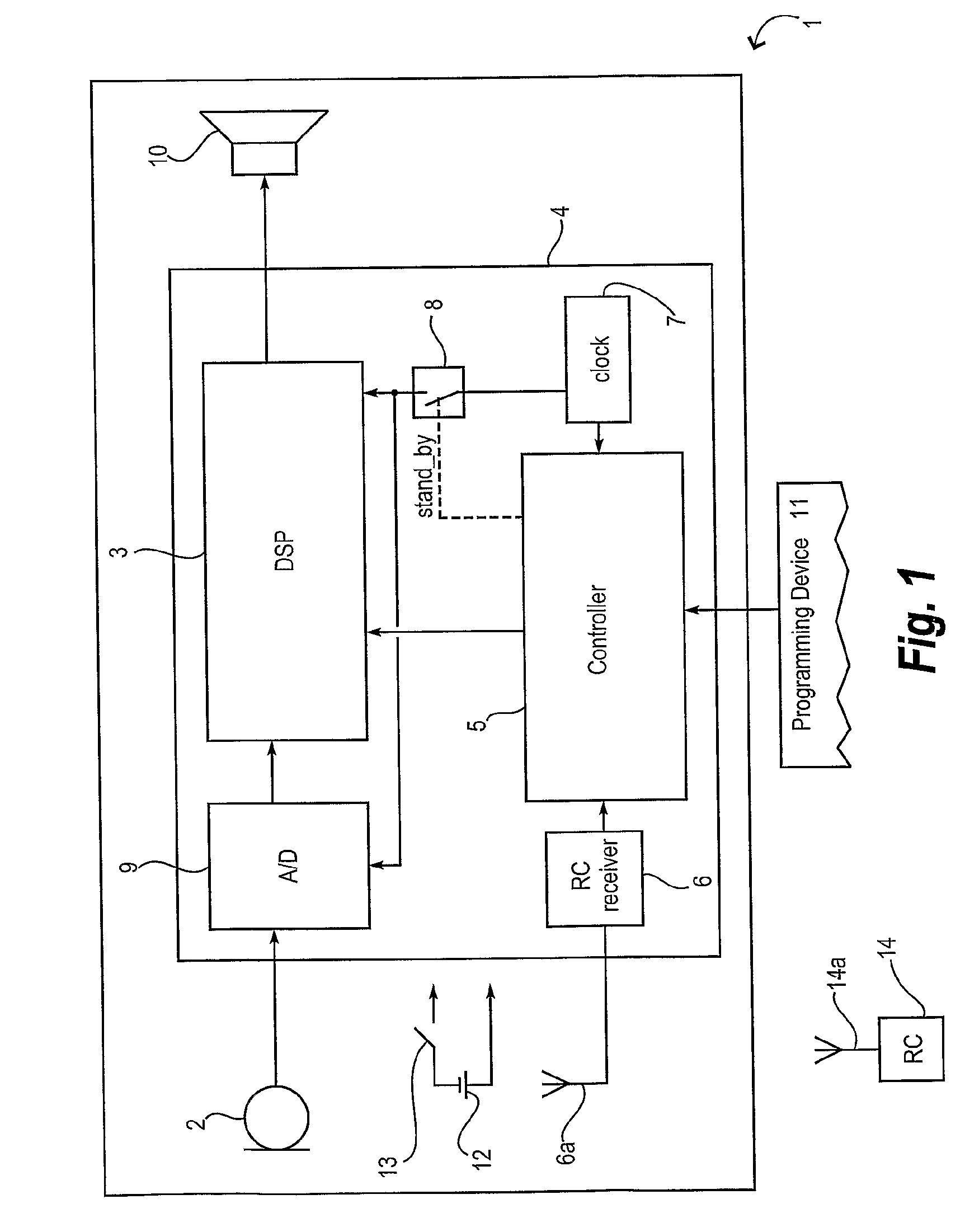 Hearing aid and a method of operating a hearing aid