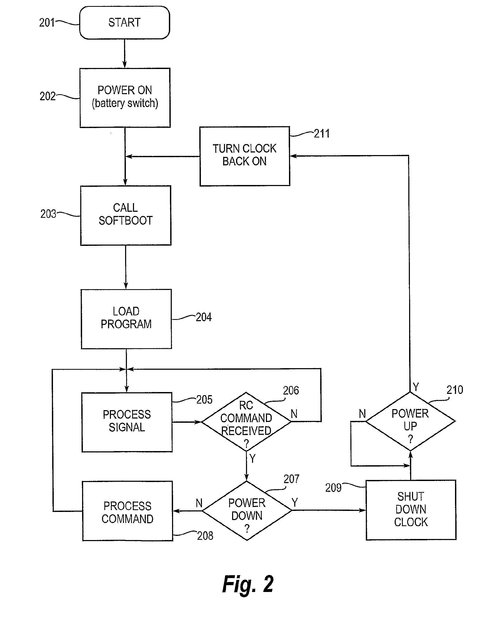 Hearing aid and a method of operating a hearing aid