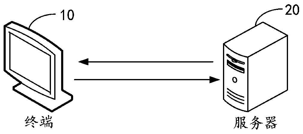 Pooling-based log storage method and device, computer equipment and storage medium