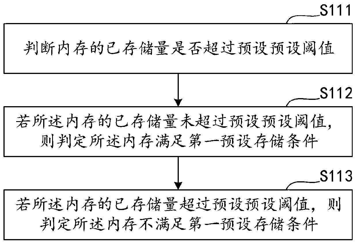 Pooling-based log storage method and device, computer equipment and storage medium