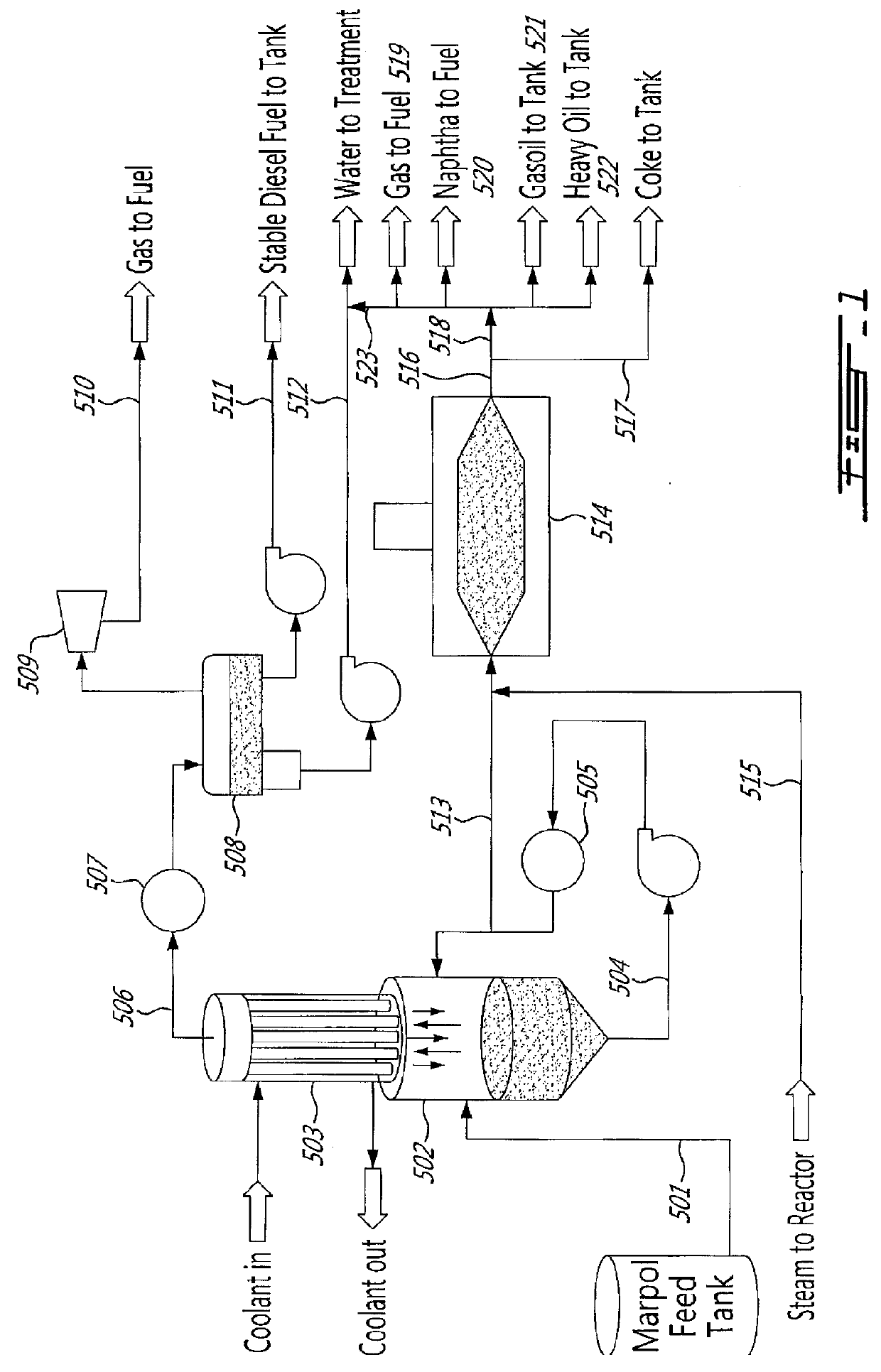 Hybrid thermal process to separate and transform contaminated or uncontaminated hydrocarbon materials into useful products, uses of the process, manufacturing of the corresponding system and plant