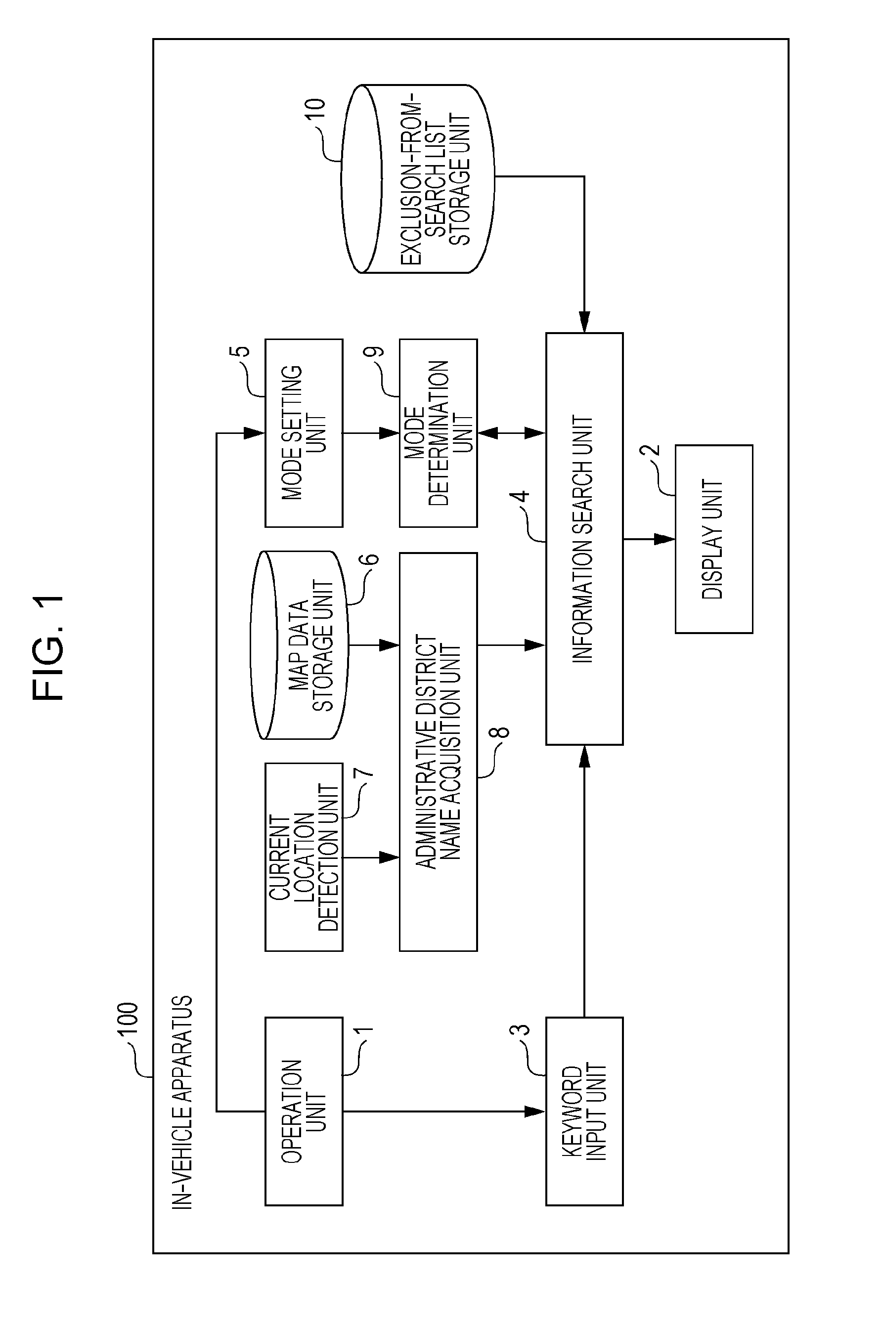 Internet search apparatus