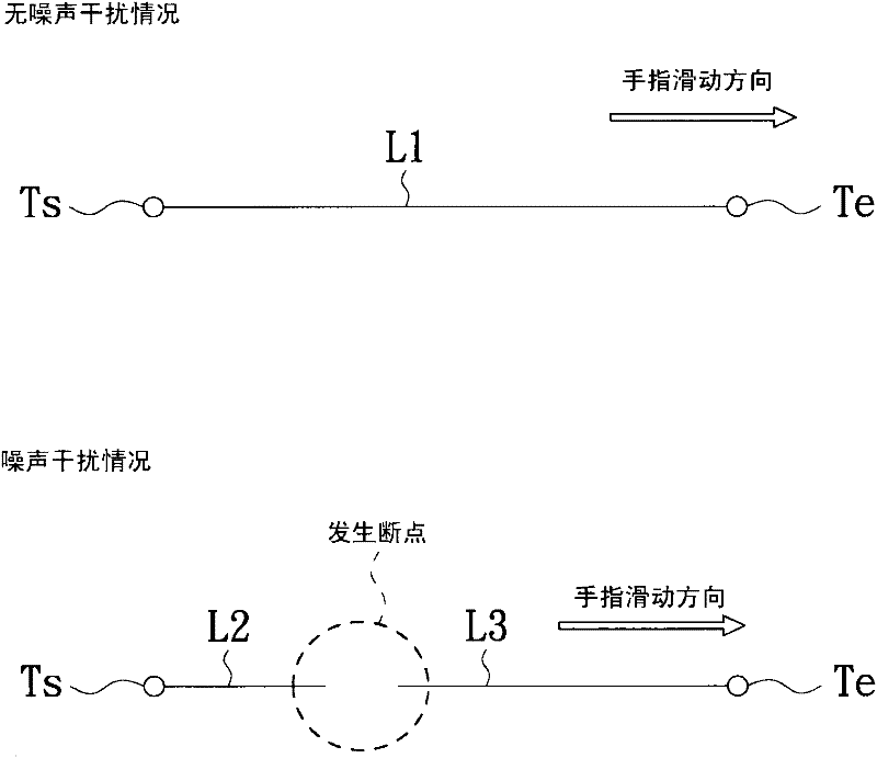 Pointing stick sensing method