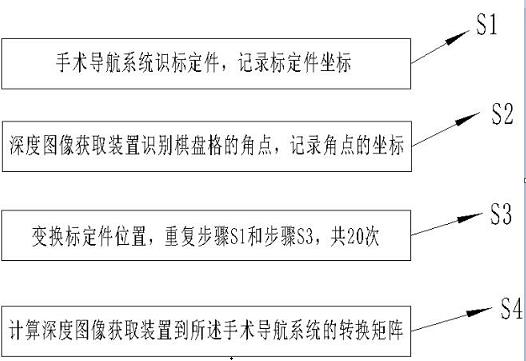 Method for real-time superposition of three-dimensional medical image and patient and operation auxiliary system