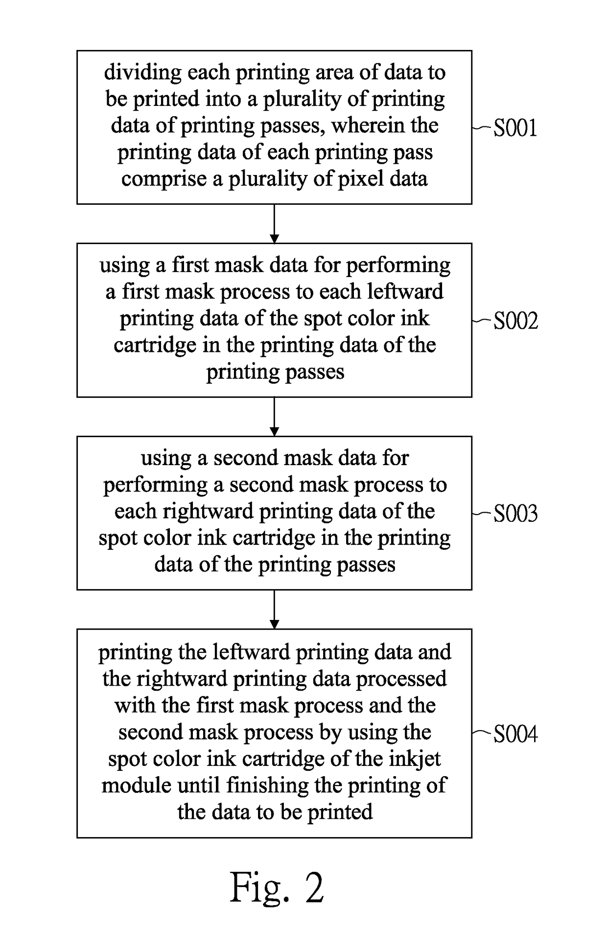 Printing Method for UV Inkjet Printer capable of Eliminating Printing Defects