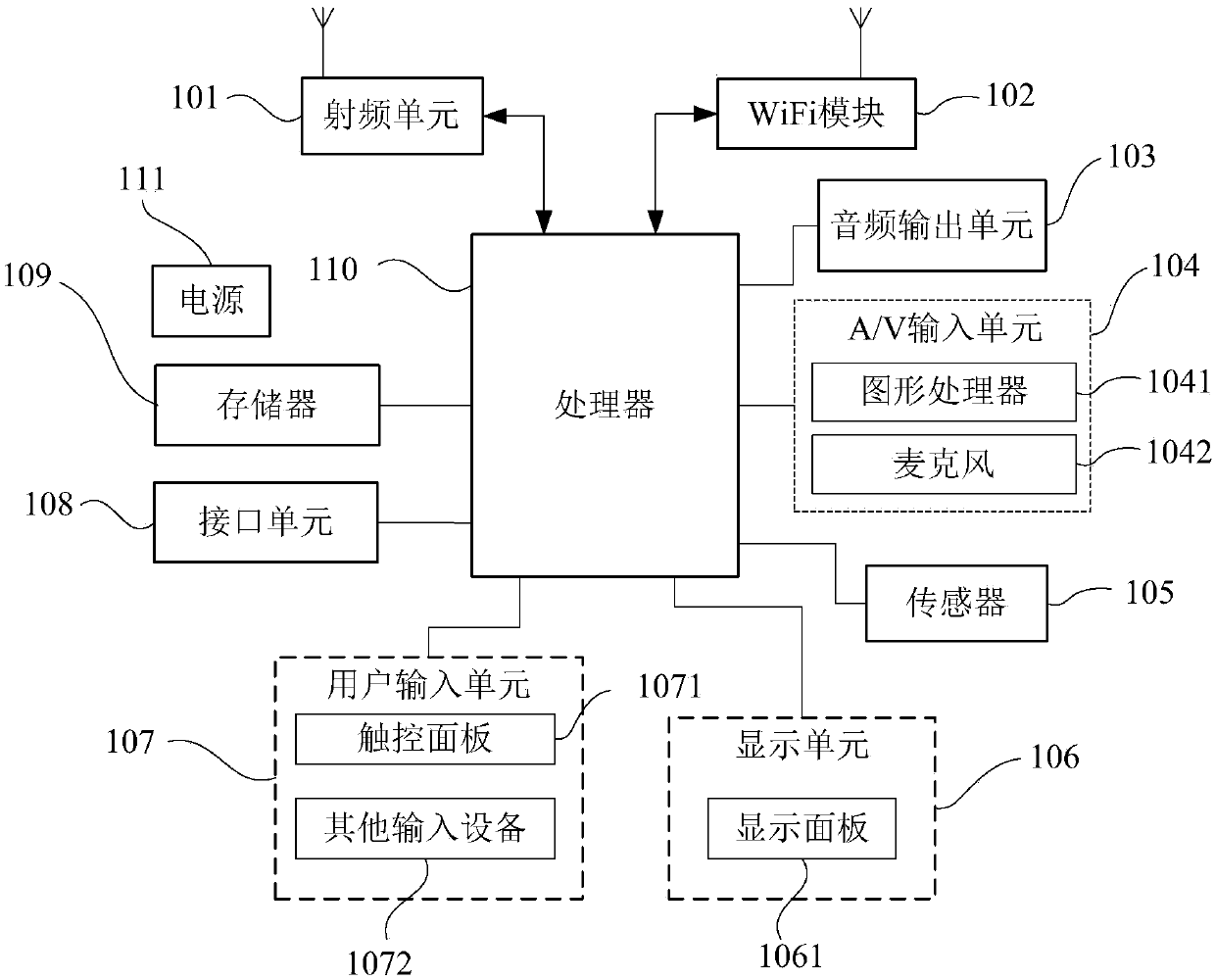 Full screen, terminal equipment and manufacturing method of terminal equipment