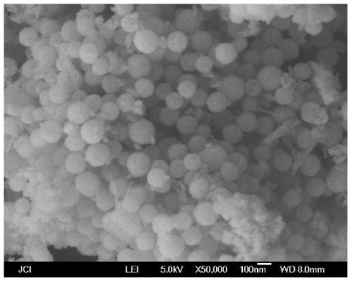 A nano-scale low-valent ion complex doping type γ~ce  <sub>2</sub> the s  <sub>3</sub> Red pigment and preparation method thereof