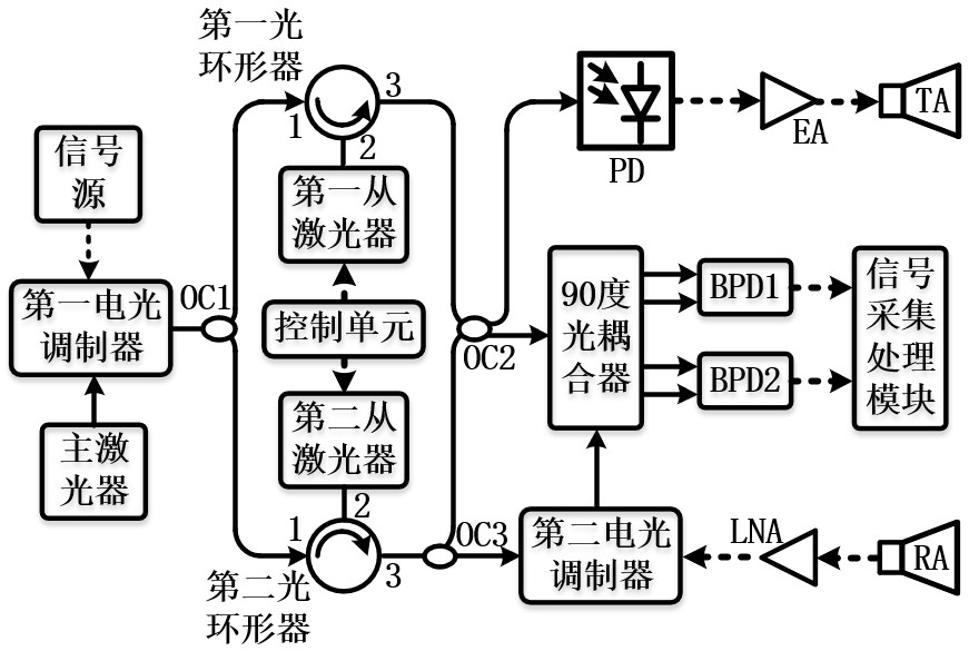 Coherent microwave photon radar detection method and system based on injection locking frequency multiplication