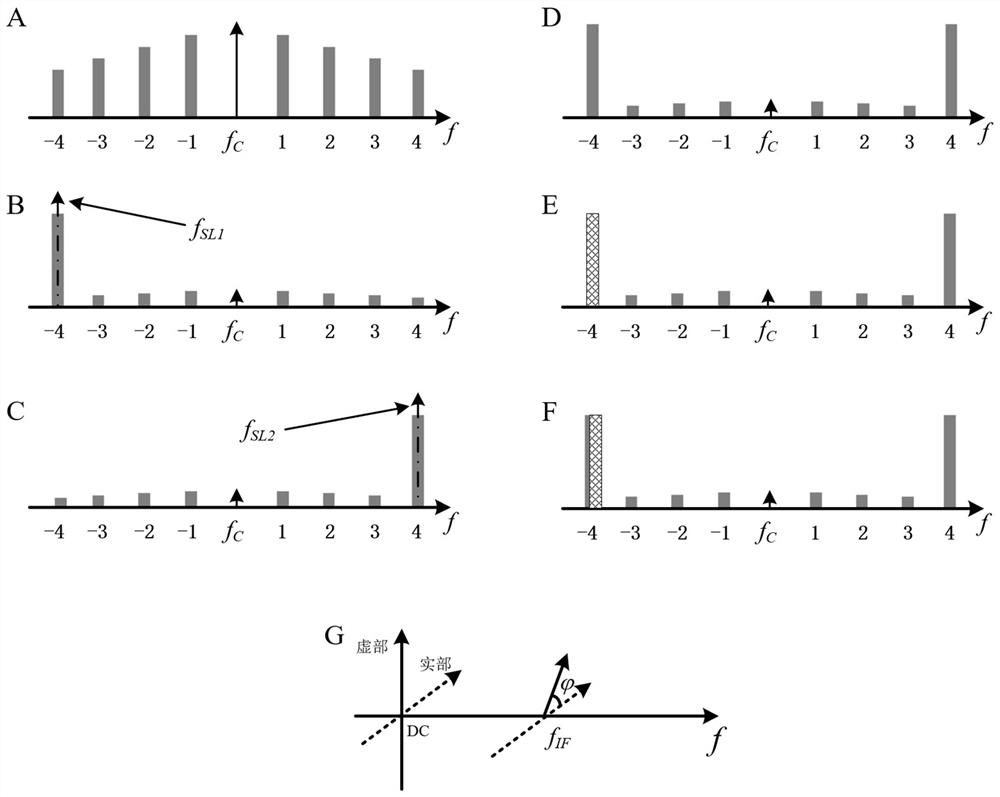 Coherent microwave photon radar detection method and system based on injection locking frequency multiplication