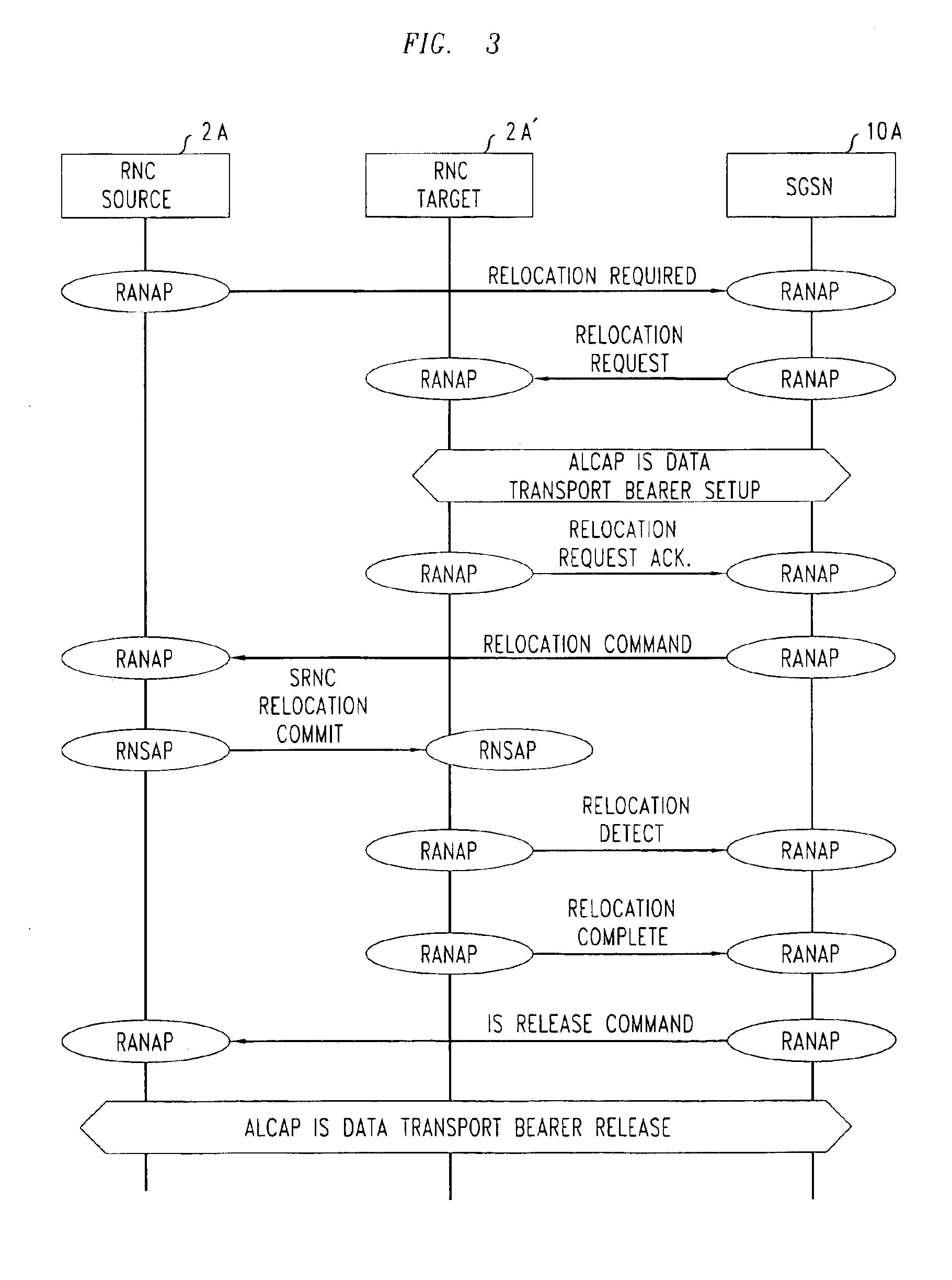 Inhibiting handover to a new serving GPRS support node during a real-time call in a telecommunication system