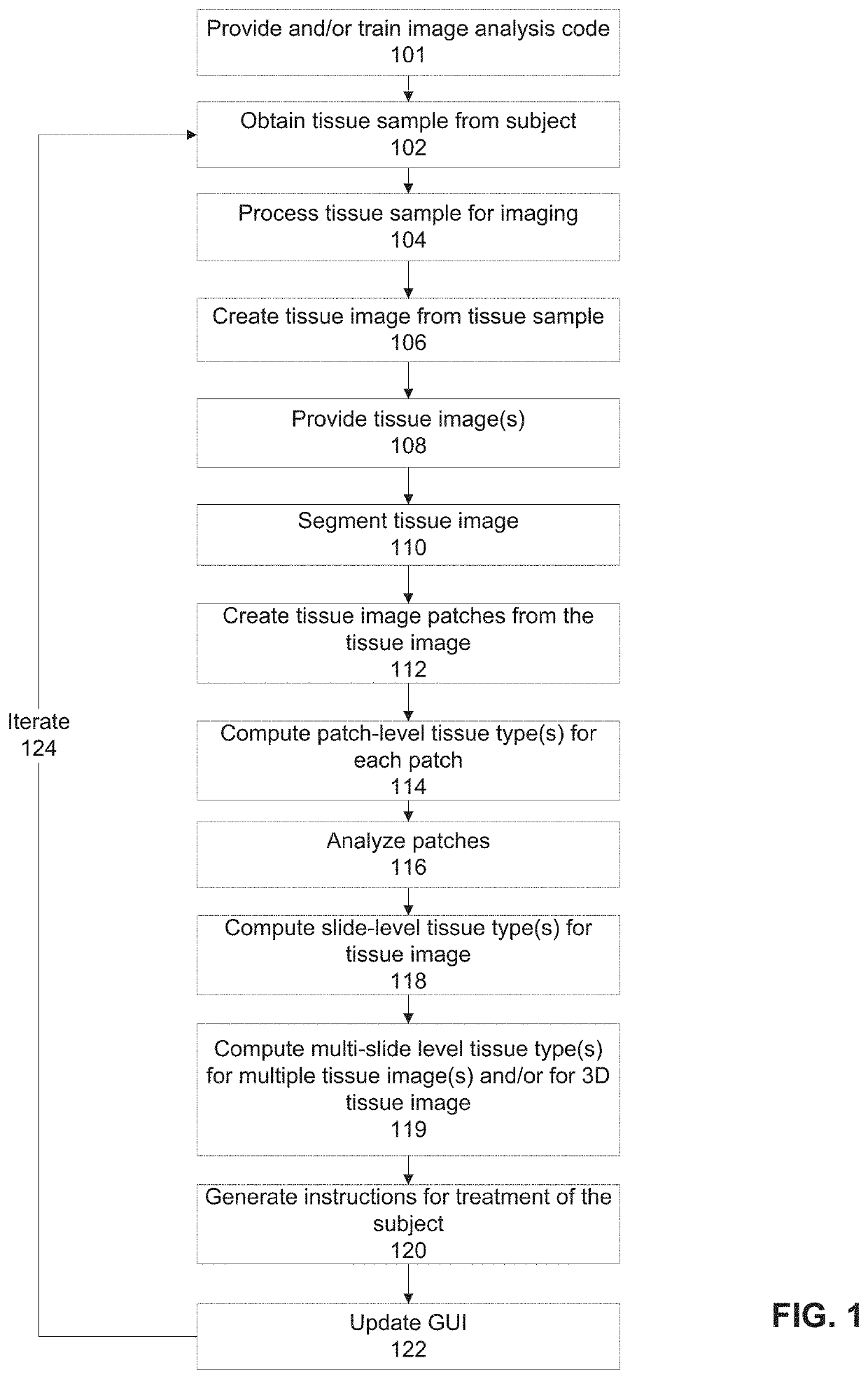 Systems and methods for analysis of tissue images