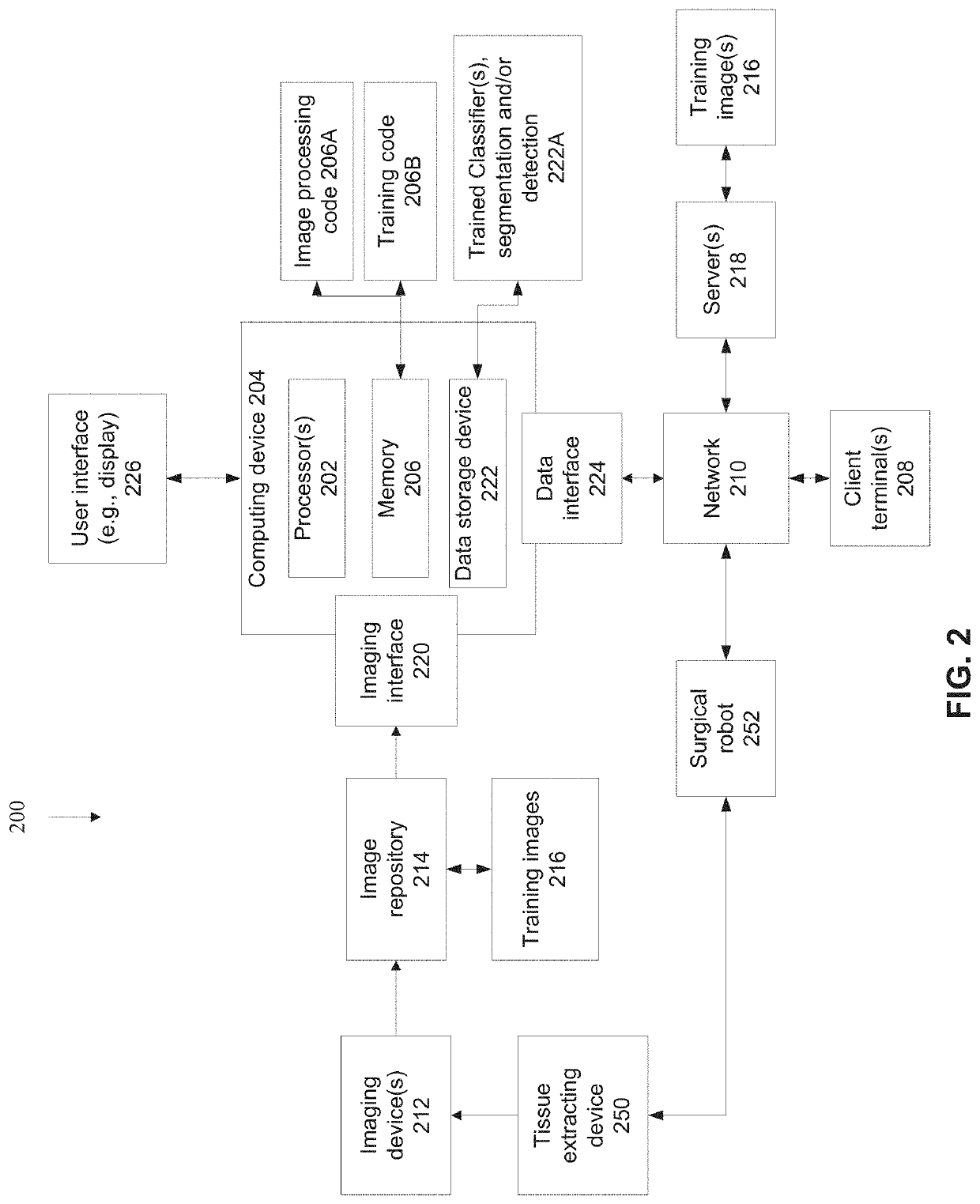 Systems and methods for analysis of tissue images