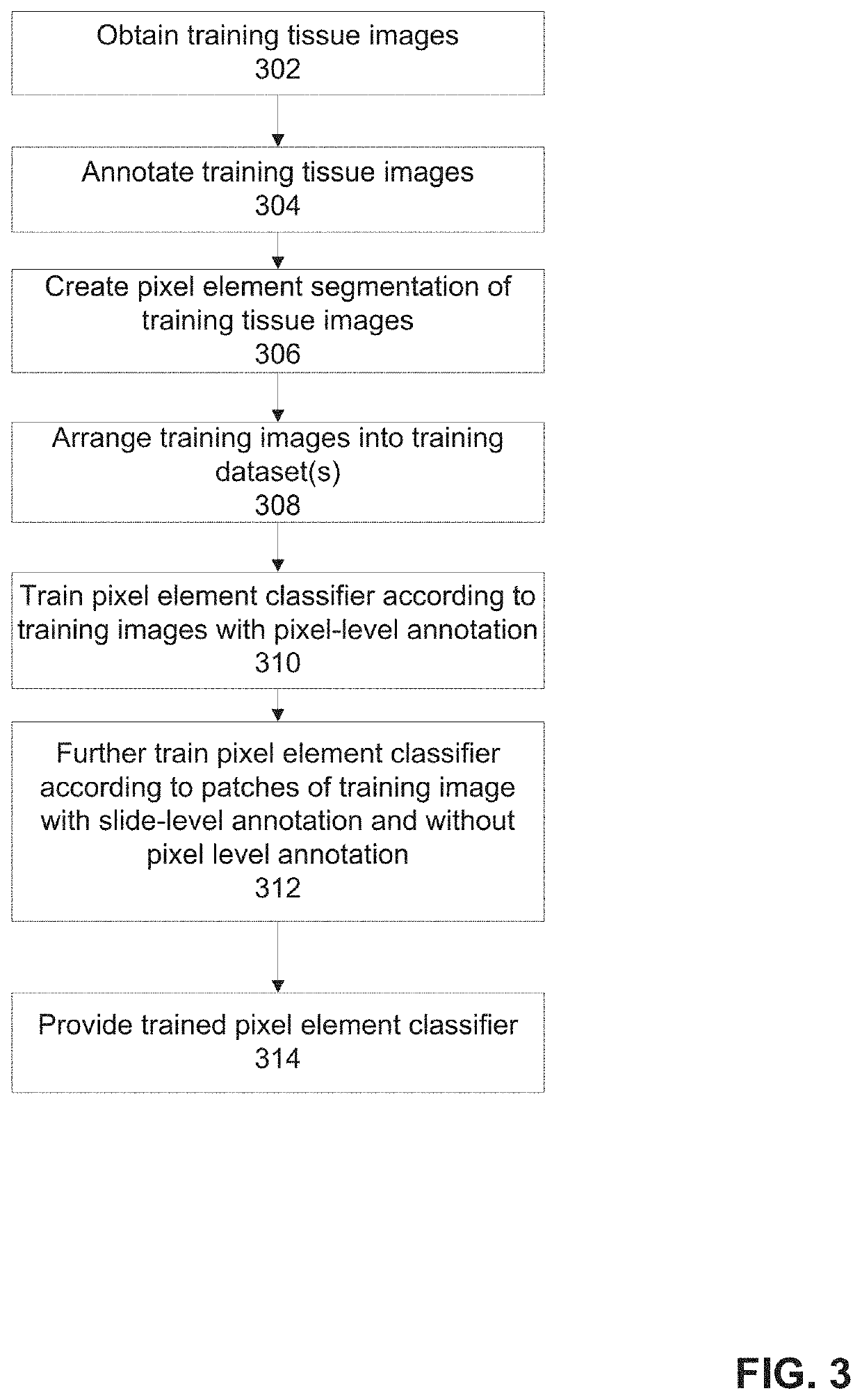 Systems and methods for analysis of tissue images